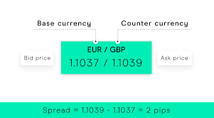 Currency Pairs