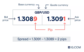 Forex Spread